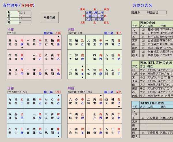 教你奇门遁甲三秒轻松起局法外加解局八个重点要记牢