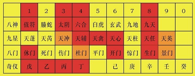 奇门遁甲八神方位图片