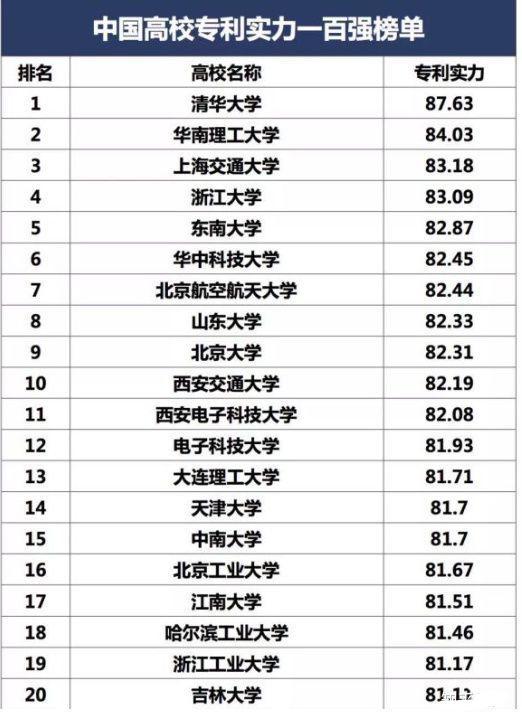 北京理工大学|“关公战秦琼”，北京理工大学和华南理工大学谁更强？