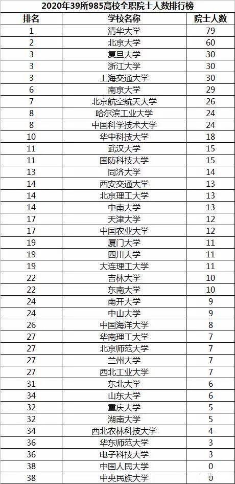 北京理工大学|“关公战秦琼”，北京理工大学和华南理工大学谁更强？