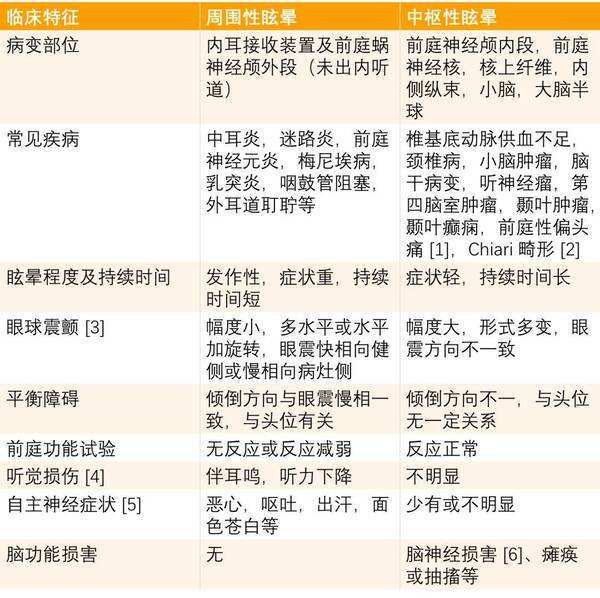 令人头晕的眩晕症