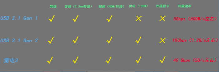 usb type-c