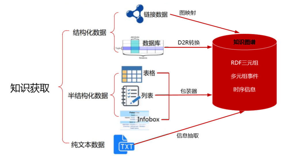 百分點認知智能實驗室:信息抽取在知識圖譜構建中的實踐與應用