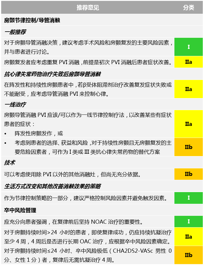 房颤|重磅！2020 ESC房颤管理指南颁布，更新要点图表一览