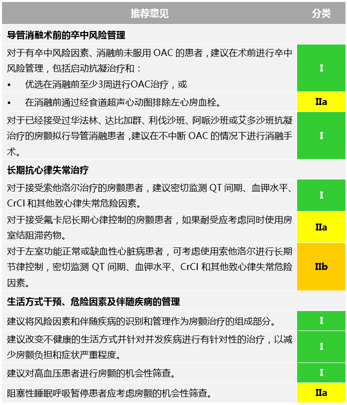 房颤|重磅！2020 ESC房颤管理指南颁布，更新要点图表一览