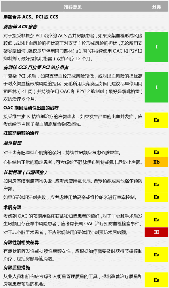 房颤|重磅！2020 ESC房颤管理指南颁布，更新要点图表一览