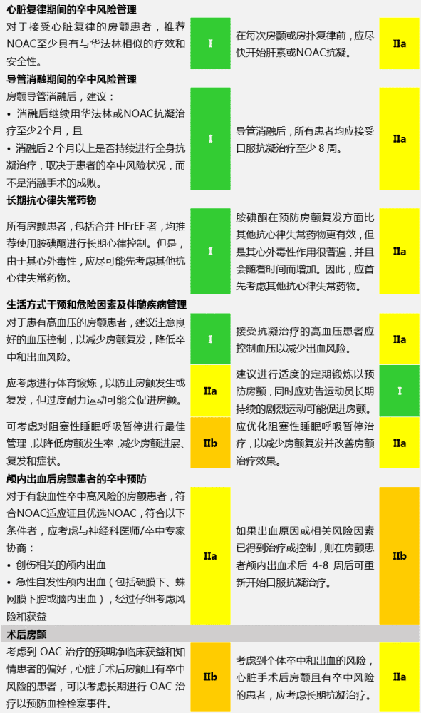 房颤|重磅！2020 ESC房颤管理指南颁布，更新要点图表一览