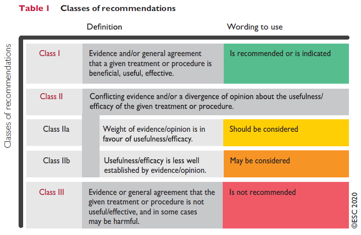 房颤|重磅！2020 ESC房颤管理指南颁布，更新要点图表一览