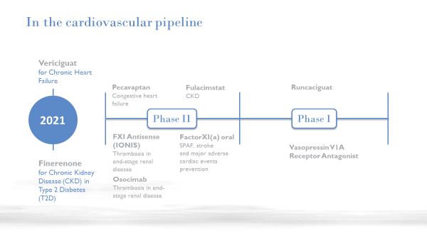心血管|五位心血管大牛、四项最新研究解读，三个未来治疗方向，这次会议值得一看
