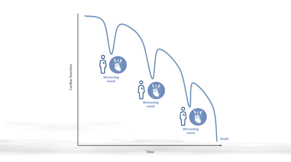 心血管|五位心血管大牛、四项最新研究解读，三个未来治疗方向，这次会议值得一看