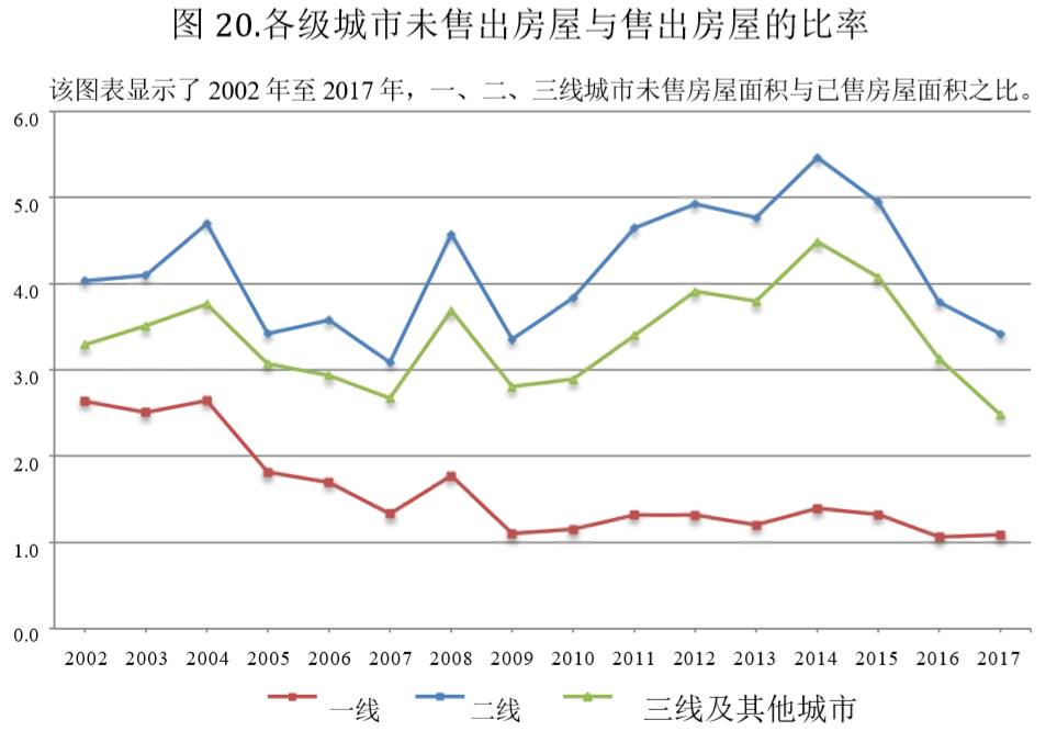 美国国家经济研究局中国房地产或已见顶区域供需和价格严重失调