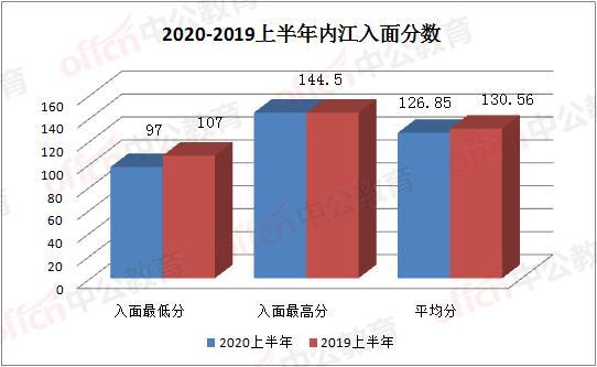 四川省公务员排名_2020上半年四川公务员考试:各地市成绩、排