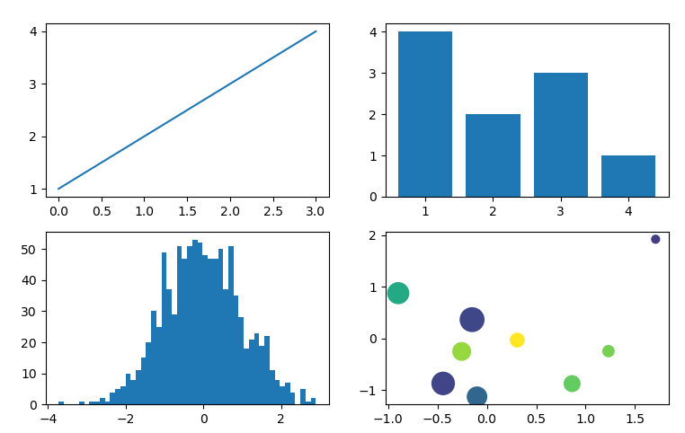 matplotlib实现一页多图