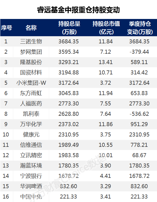 你會抄作業嗎陳光明馮柳林園裘國根等大佬爆買股來了