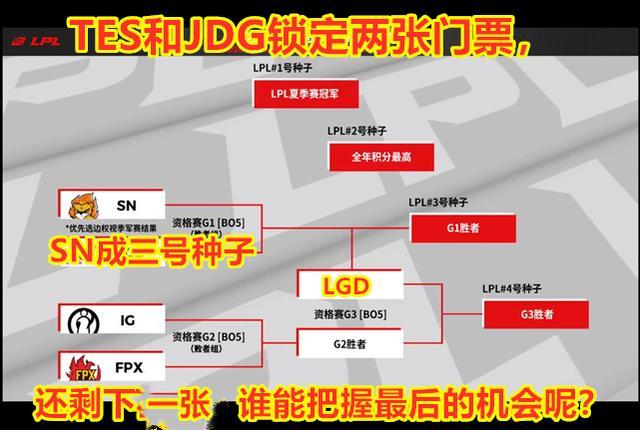 为什么说要感谢IG的苏小落让英雄联盟LPL越来越火？
