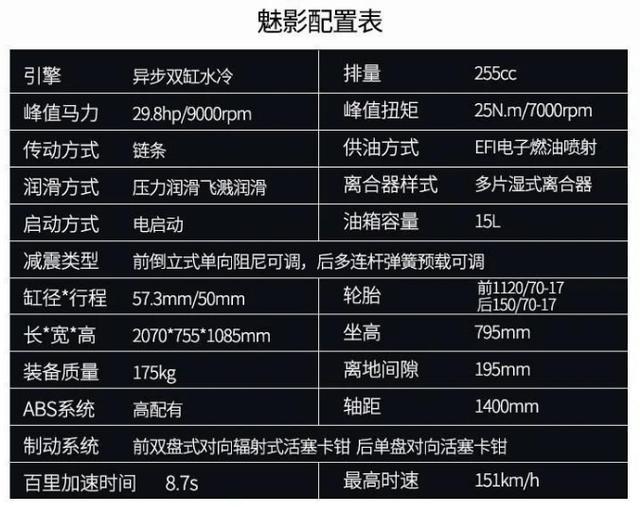 诺马新款魅影255s确实满足了一部分车友因为囊中羞涩但又想买摩托车的