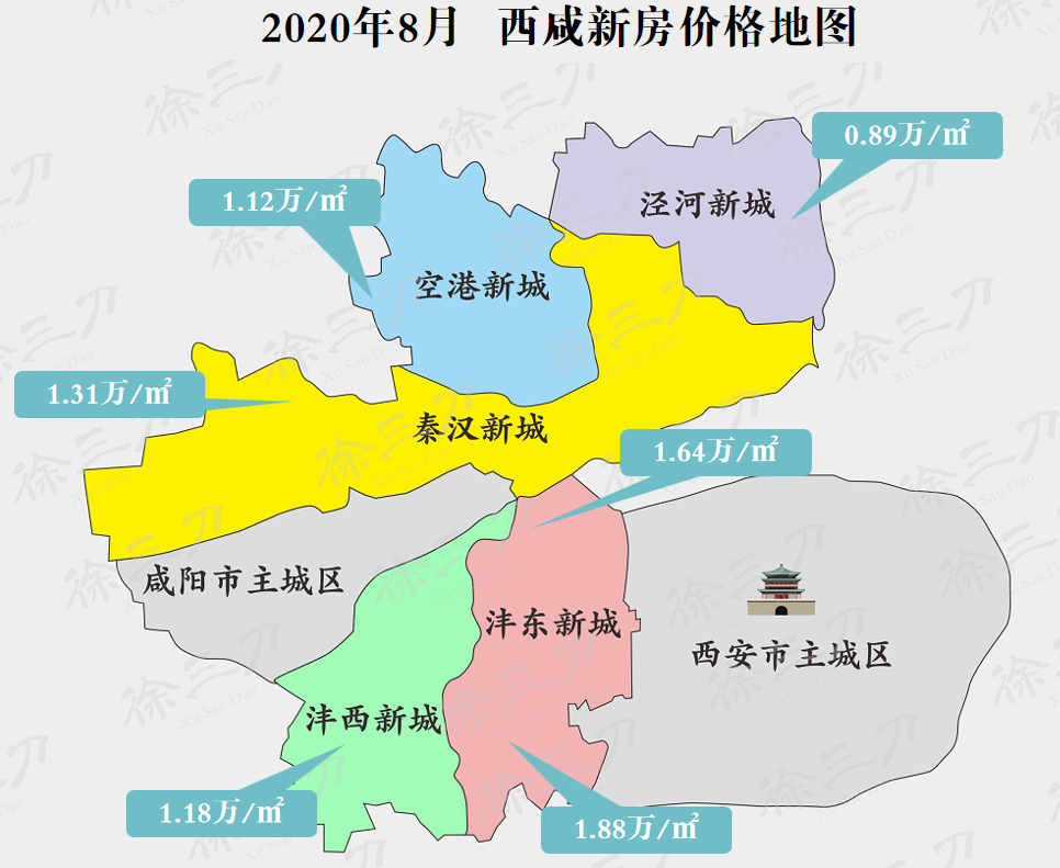 8月西咸房价地价追赶高新刚需何去何从