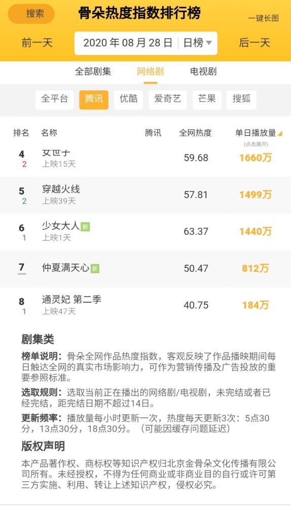 杨超越|锦鲤少女继舞台划水后演技也令人尴尬？杨超越：希望大家忘了我是杨超越！