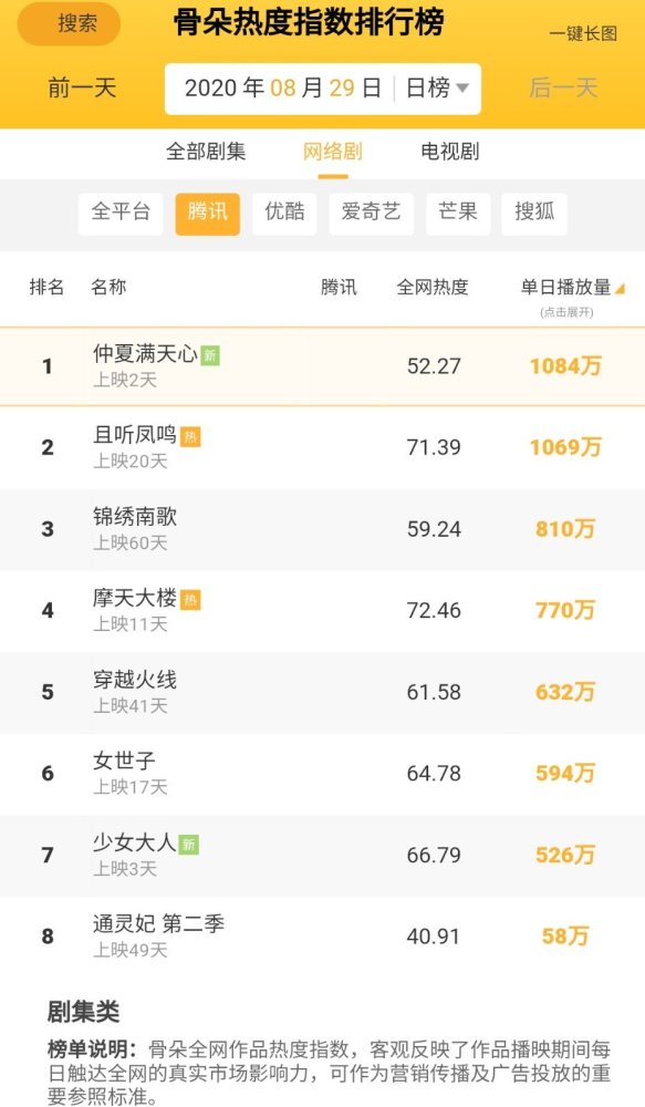 杨超越|锦鲤少女继舞台划水后演技也令人尴尬？杨超越：希望大家忘了我是杨超越！