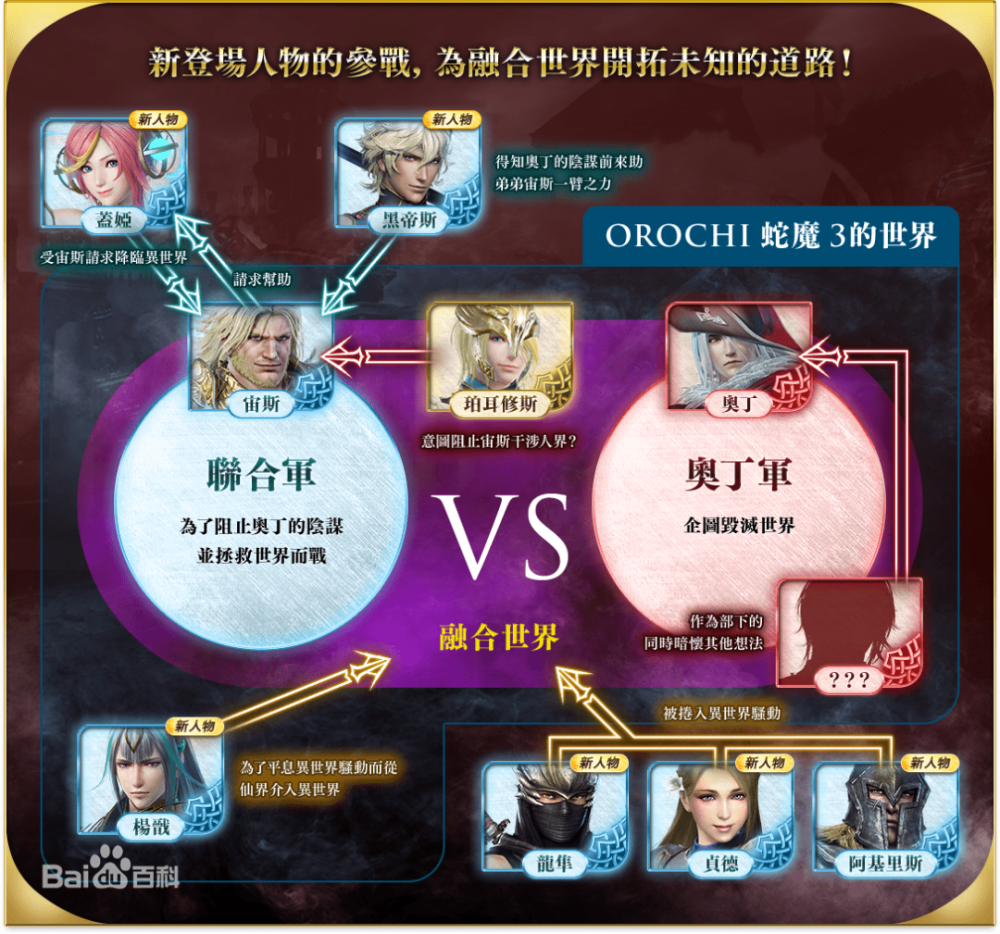 年了 真 三国无双 经历了什么样的变化 番外篇 腾讯新闻