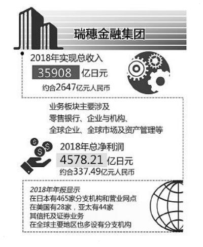 日本三大金融控股集团如何促进产融结合 腾讯网