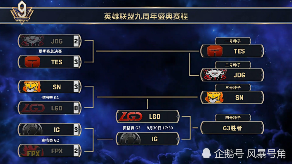 s10全球总决赛资格赛g2:ig对阵fpx,翻山越岭还是涅盘重生