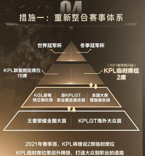 王者荣耀TGA省队赛XYG夺冠，张大仙的战队进军KPL秋季赛有望了？