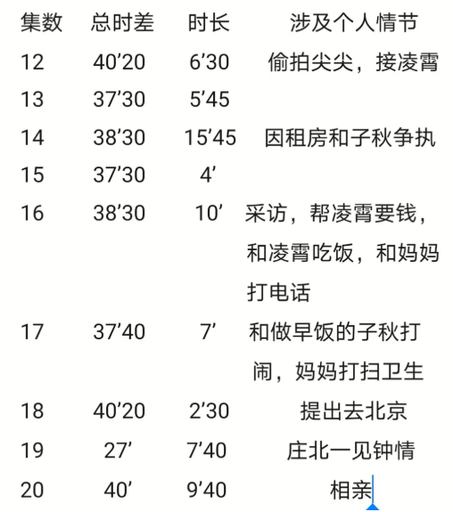 薛明星|让人尴尬的“加戏咖”又出现了？