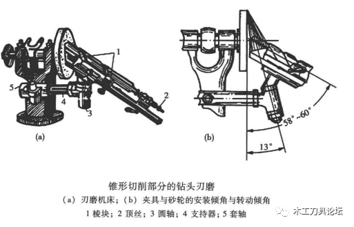 正確的鑽頭刃磨應精確地保持各切削元素的角度值及其相互間的配置.