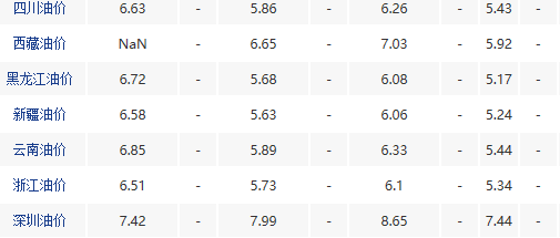 油价调整消息：上涨！上半年亏损299.83亿美元，下半年上涨