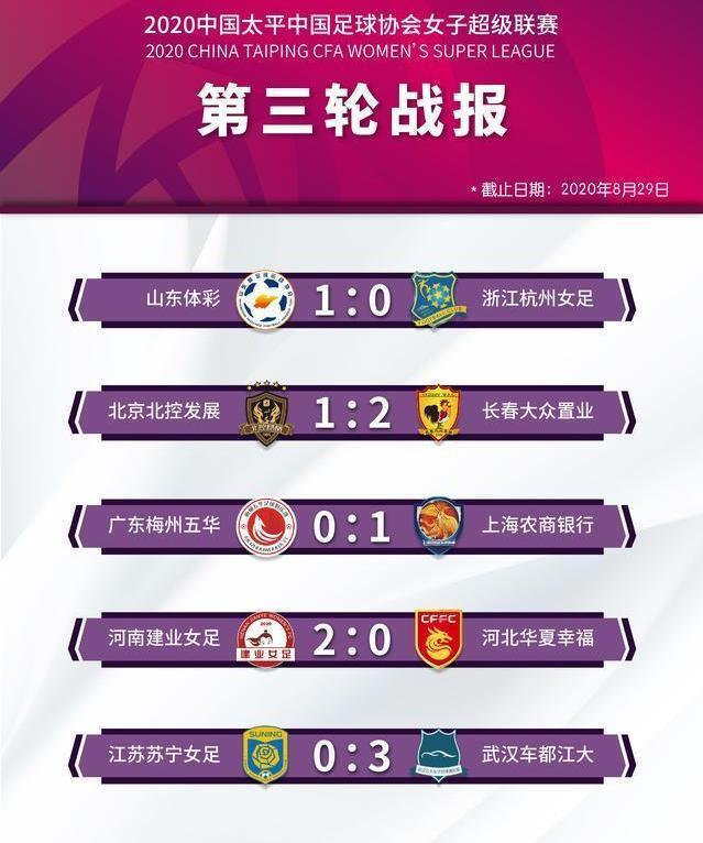 长春女足|伤病太多几乎无人可用的长春2比1北京取联赛首胜 索里头球梅开二度