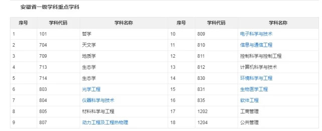 985名校中国科学技术大学 学术排名 力压清北 腾讯网