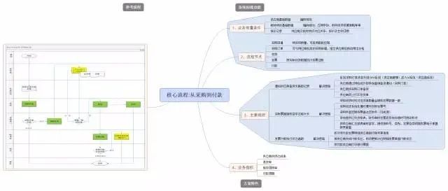 行业牛人手绘HRP文档