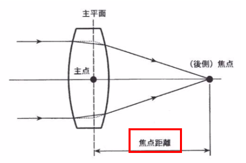 图文并茂 一次搞懂工业测量显微镜 腾讯新闻