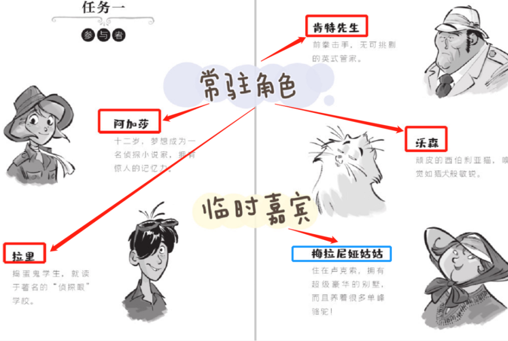 小侦探阿加莎|小侦探阿加莎：意大利国宝级别的青少年侦探小说