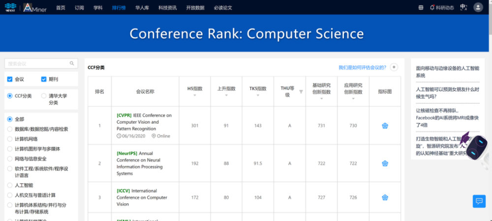 计算机科学|清华大学AMiner发布计算机科学会议影响力排名