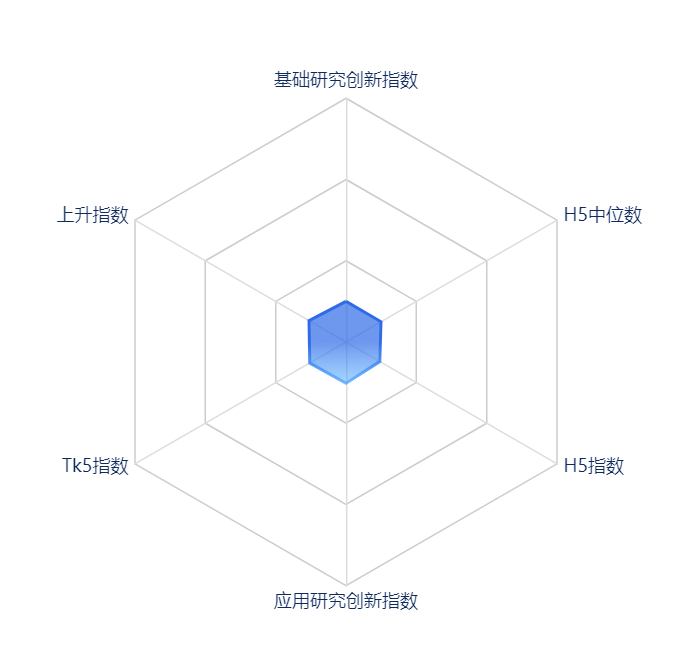 计算机科学|清华大学AMiner发布计算机科学会议影响力排名