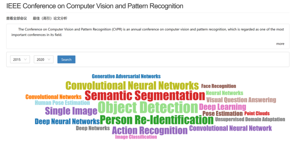 计算机科学|清华大学AMiner发布计算机科学会议影响力排名