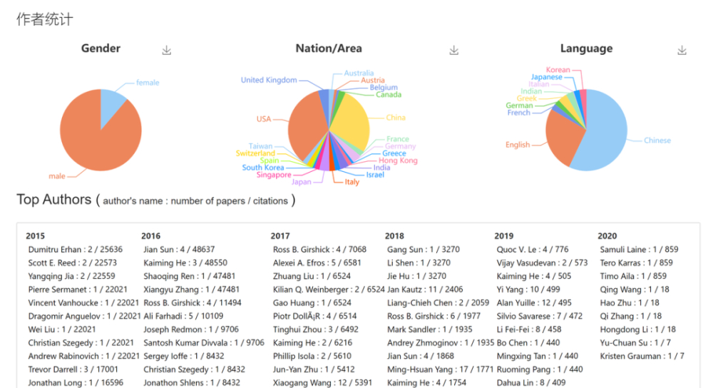 计算机科学|清华大学AMiner发布计算机科学会议影响力排名