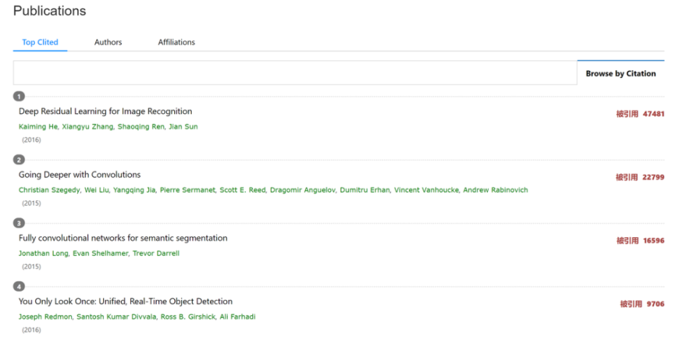计算机科学|清华大学AMiner发布计算机科学会议影响力排名
