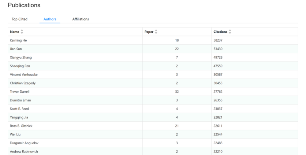 计算机科学|清华大学AMiner发布计算机科学会议影响力排名