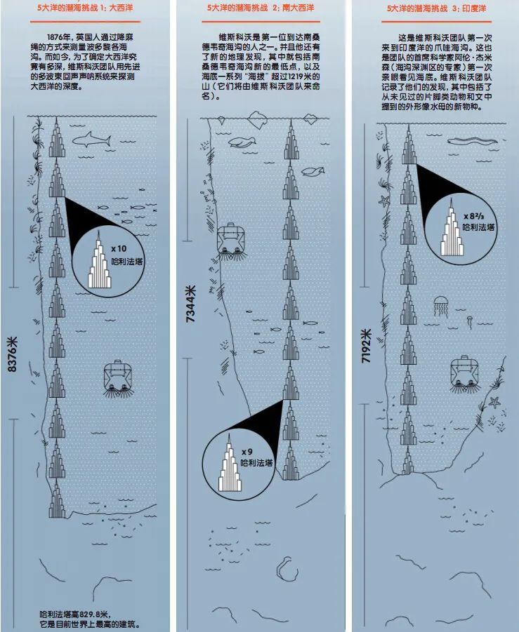 维克多·维斯科沃|抵达深渊之底的海洋探险家——维克多·维斯科沃