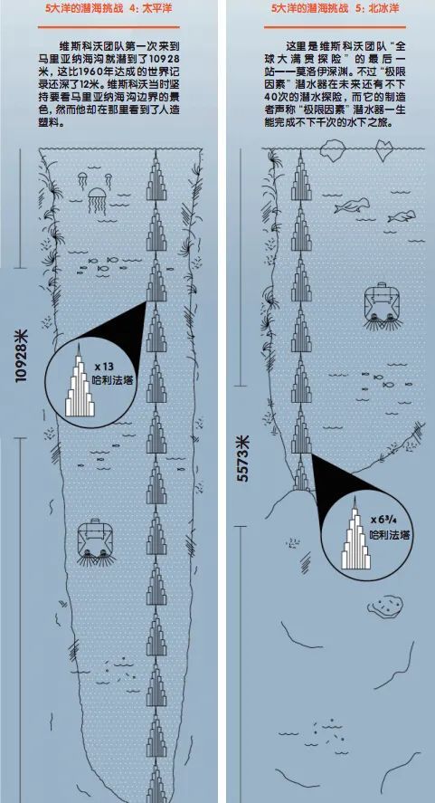 维克多·维斯科沃|抵达深渊之底的海洋探险家——维克多·维斯科沃