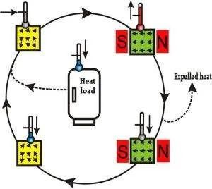 罗巴特·斯特林|为了让你过好夏天，你知道科学家们有多努力吗？