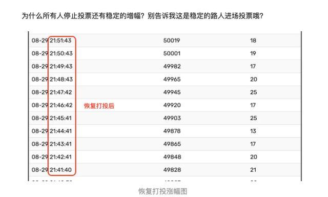 李斯丹妮|《浪姐》网投被曝不公平，李斯组一骑绝尘，宁静团或成“陪跑”？