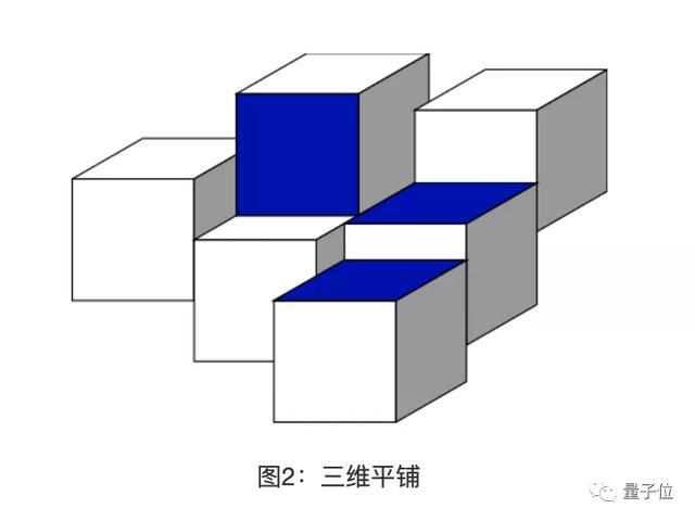数学|困扰数学家90年的猜想，被计算机搜索30分钟解决了