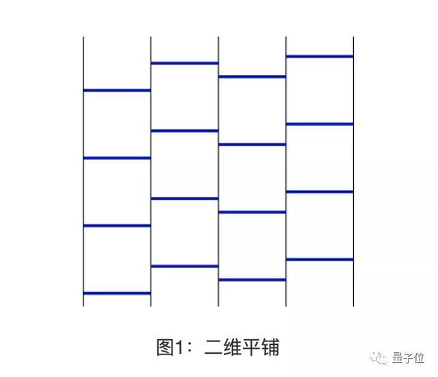 数学|困扰数学家90年的猜想，被计算机搜索30分钟解决了