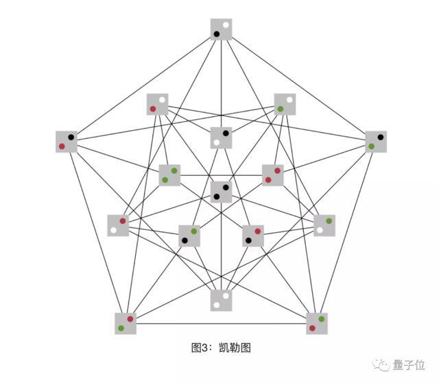 数学|困扰数学家90年的猜想，被计算机搜索30分钟解决了