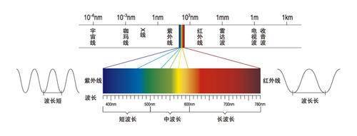 光年|理论上，在距离地球2200多光年的星球上，能看到秦始皇登基吗？