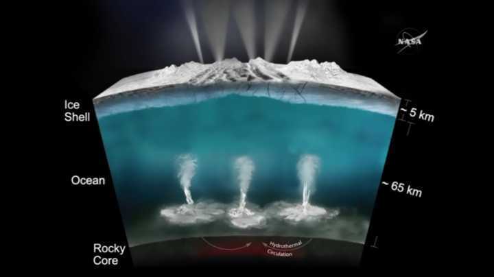 地球|太阳系内，储水量最大的天体是哪一个？地球排名第几？